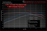 Weistec Mercedes M113K ECU Tune by Weistec
