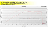 Weistec BMW S55 ECU Tune by Weistec