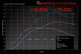 Weistec W.3 Turbo Upgrade (McLaren M838T) by Weistec 01-838-01836-8
