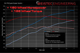 Weistec Mercedes SLS 750 Supercharger System by Weistec 01-000-00105-7
