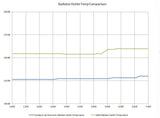 Tyrolsport FSI/TSI Upgraded Radiator by TyrolSport TSUGRAD