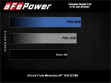 AFE aFe Takeda Rapid Induction Cold Air Intake System w/ Pro Dry S Mazda MX-5 Miata (ND) 16-19 L4-2.0L 56-20040D