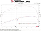 AFE aFe 11-16 GM Silverado / Sierra 2500/3500HD (6.6L V8) MagnumFORCE Intake Stage-2 Pro 5R 54-13016R