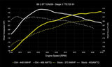 034 Motorsport Tunes 034Motorsport EA839 2.9TT Dynamic+ Performance ECU & AL552 ZF8 Transmission Tuning Bundle - Audi / B9 / B9.5 / RS4 / RS5