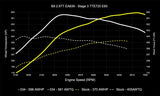 034 Motorsport Tunes 034Motorsport EA839 2.9TT Dynamic+ Performance ECU & AL552 ZF8 Transmission Tuning Bundle - Audi / B9 / B9.5 / RS4 / RS5