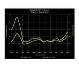 034 Motorsport Cast Stainless Steel Racing Downpipe - Audi 8V A3 & S3 / VW Mk7 Golf R 034-105-4041-AWD