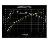 034 Motorsport Cast Stainless Steel Racing Downpipe - Audi 8V A3 & S3 / VW Mk7 Golf R 034-105-4041-AWD