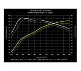 034 Motorsport Cast Stainless Steel Racing Downpipe - VW Mk7 Golf & GTI / Audi 8V A3 FWD 034-105-4041-FWD