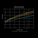 034 Motorsport 034Motorsport MQB Insuction Bundle 034-108-3028