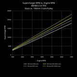 034 Motorsport 034Motorsport Crank Pulley Upgrade 3.0 TFSI SuperCharger 190mm | B8/8.5 S4/S5/Q5/SQ5 & C7 A6/A7 034-145-Z042