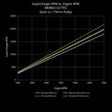 034 Motorsport 034Motorsport Crank Pulley Upgrade 3.0 TFSI SuperCharger 179mm | B8/8.5 S4/S5/Q5/SQ5 & C7 A6/A7 034-145-Z045