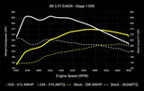 034 Motorsport Tunes 034 Dynamic+ ECU & TCU Tune Bundle for B9/B9.5 Audi S4/S5/SQ5 3.0T
