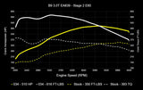 034 Motorsport Tunes 034 Dynamic+ ECU & TCU Tune Bundle for B9/B9.5 Audi S4/S5/SQ5 3.0T