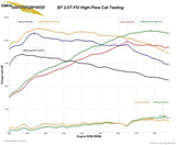 034 Motorsport 034 - Hi Flow Catalytic Converter / B7 Audi A4 2.0T FSI 034-105-4022