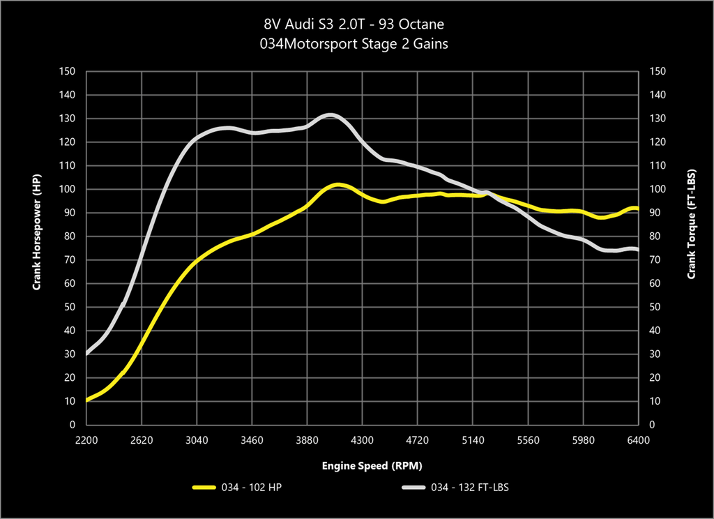 034Motorsport Dynamic+ ECU Tune for MQB Mk7 & Audi 2.0T Gen 3 (IS38 ...