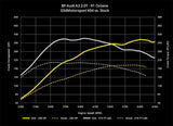 034 Motorsport Tunes 034 Dynamic+ ECU Tune for VW Mk5 and Audi 8J/8P 2.0T FSI
