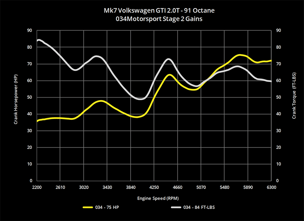 034Motorsport Dynamic+ ECU Tune for MQB Mk7 & Audi 2.0T Gen 3 (IS20 ...