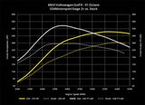 034 Motorsport Tunes 034 Dynamic+ ECU Tune for K04 VW Mk6 Golf R & 8J Audi TT-S