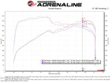 AFE aFe Momentum GT Pro DRY S Cold Air Intake System 16-19 Cadillac CTS-V 6.2L SC 50-70049D