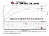 AFE aFe Scorcher GT Module 08-15 Mitsubishi Lancer Evolution X L4-2.0L (t) 77-46701