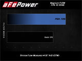 AFE aFe 2020 Chevrolet Corvette C8 Magnum Flow Pro 5R Air Filter - Blue 10-10148