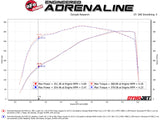AFE AFE Silver Bullet Throttle Body Spacer GM Trucks 1500 14-19 V8-6.2L 46-34016