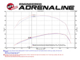 AFE aFe Momentum HD Pro 10R Cold Air Intake System 2017 GM Diesel Trucks V8-6.6L L5P 50-74008