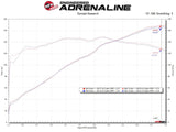 AFE aFe Takeda Rapid Induction Cold Air Intake System w/ Pro Dry S Mazda MX-5 Miata (ND) 16-19 L4-2.0L 56-20040D