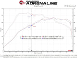AFE aFe 15-19 VW Golf R (MKVII) L4-2.0L (t) Track Series Carbon Fiber Intake System w/ Pro 5R Filter 57-10016R