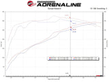 AFE aFe MagnumFORCE Intake Stage-2 Pro 5R 14-19 GM Silverado/Sierra 1500 V8-5.3/6.2L 54-13060R