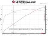 AFE aFe Vulcan Series 3in 304SS Cat-Back Exhaust 21+ Ram 1500 TRX V8-6.2L w/ Black Tips 49-32084-B