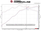 AFE aFe Apollo GT 3in 409 SS Cat-Back Exhaust 2021 Ford F-150 V6 2.7L/3.5L (tt)/V8 5.0L w/ Polished Tips 49-43125-P