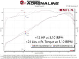 AFE aFe Scorcher GT Module RAM 1500 13-18/RAM 1500 Classic 19-21 V8-5.7L HEMI 77-42014