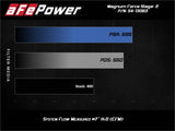 AFE aFe MagnumFORCE Intake Stage-2 Pro 5R 12-21 Jeep Grand Cherokee (WK2) V8-6.4L HEMI 54-13063R