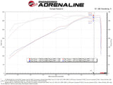 AFE aFe 19-20 Dodge RAM 1500 5.7L Track Series Carbon Fiber Cold Air Intake System w/Pro 5R Filter 57-10011R