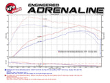 AFE aFe Scorcher Module 2017 Ford F-150 Raptor V6-3.5L (tt) EcoBoost 77-43023