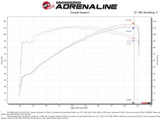 AFE aFe Takeda Momentum 12-17 Hyundai Veloster Pro DRY S Cold Air Intake System (Non-Turbo) 56-70029D
