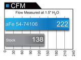 AFE aFe Momentum GT Pro DRY S Intake System 15-16 GM Colorado/Canyon V6 3.6L 51-74106