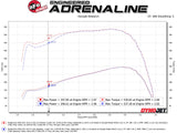 AFE aFe Quantum Cold Air Intake System w/ Pro Dry S Media 10-12 Dodge Ram Diesel Trucks L6-6.7L (td) 53-10015D