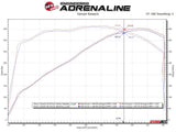 AFE aFe Twisted 1-3/4in 304SS Shorty Header 16-21 Chevy Camaro SS 6.2L V8 48-34144