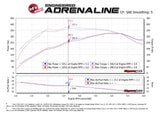 AFE aFe Quantum Pro DRY S Cold Air Intake System 15-18 Ford F150 EcoBoost V6-3.5L/2.7L - Dry 53-10008D