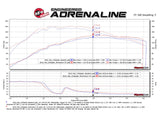 AFE aFe Momentum GT Pro 5R Cold Air Intake System 17-18 Fiat 124 Spider I4 1.4L (t) 54-76901