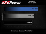 AFE aFe MagnumFORCE Intake Super Stock Pro 5R Media 18-20 Ford Mustang GT V8-5.0L 55-10005R