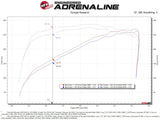 AFE aFe Magnum FORCE Stage-2 Pro 5R Cold Air Intake 19-20 GM Silverado/Sierra 1500 V8-5.3L 54-13058R