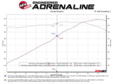 AFE AFe MACH Force-Xp 304 Stainless Steel Cat-Back Exhaust Black 2020 Chevrolet Corvette C8 49-34124NM-B