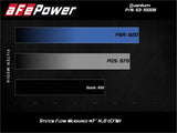 AFE aFe Quantum Pro DRY S Cold Air Intake System 15-18 Ford F150 EcoBoost V6-3.5L/2.7L - Dry 53-10008D