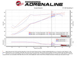 AFE aFe Momentum GT Pro DRY S Cold Air Intake System 17-18 Nissan Titan V8 5.6L 51-76108