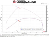 AFE aFe BladeRunner Black 3in Intercooler Hot & Cold Side Pipe Kit 20-21 Jeep Wrangler V6-3.0L (td) 46-20434-B