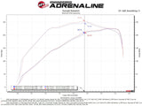 AFE aFe Super Stock Induction System Pro Dry S Media 18-21 Jeep Wrangler JL L4-2.0L (t) 55-10010D