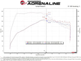AFE aFe Momentum GT Pro Dry S Cold Air Intake System 20-21 Ford Explorer ST V6-3.0L TT 50-70076D